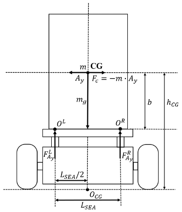 [Fig. 4]