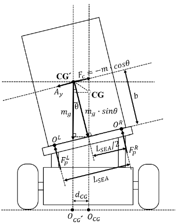 [Fig. 5]