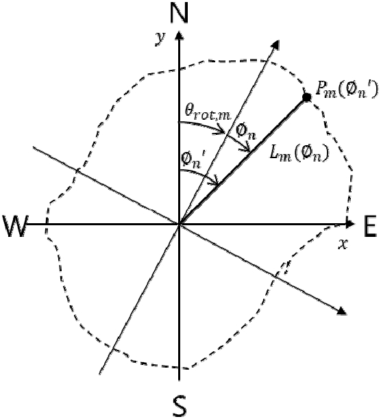 [Fig. 9]