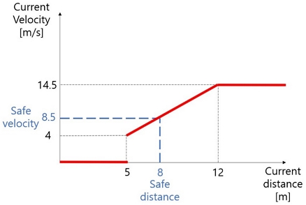 [Fig. 14]