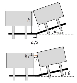 [Fig. 7]