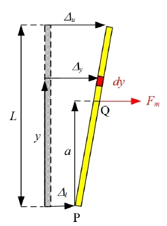 [Fig. 11]