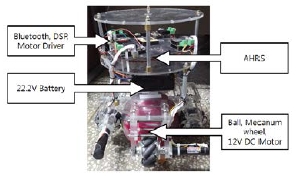 [Fig. 3]