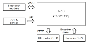 [Fig. 6]