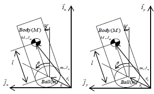 [Fig. 7]