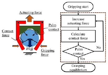 [Fig. 13]