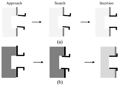 [Fig. 3]