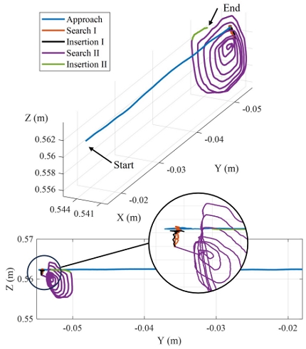 [Fig. 7]