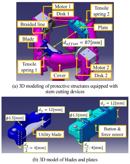 [Fig. 2]