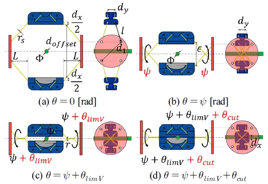 [Fig. 3]