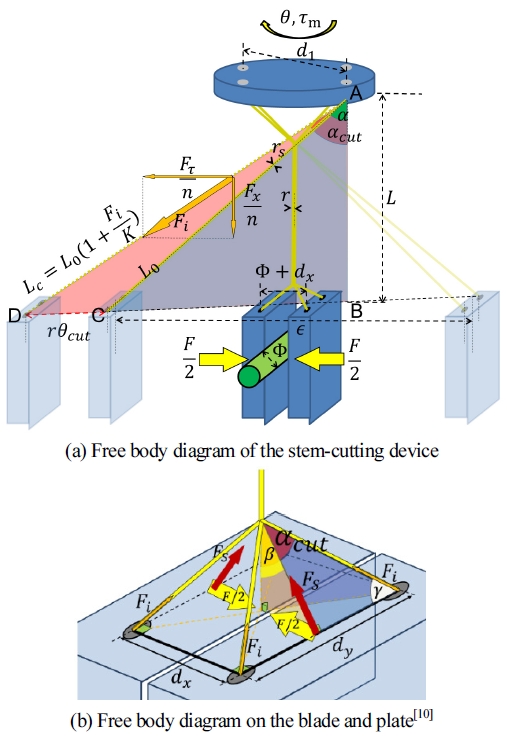 [Fig. 4]