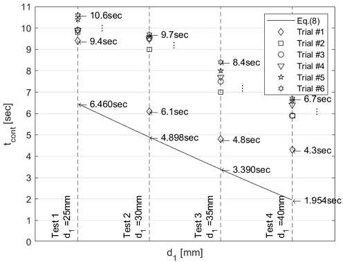 [Fig. 7]