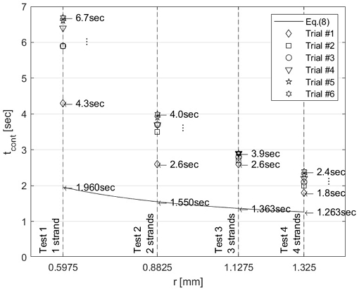 [Fig. 9]