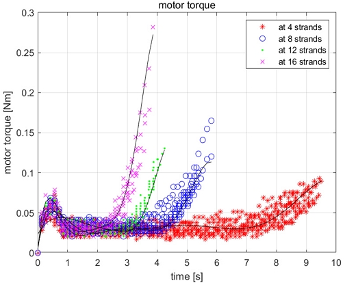 [Fig. 10]