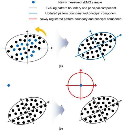 [Fig. 3]