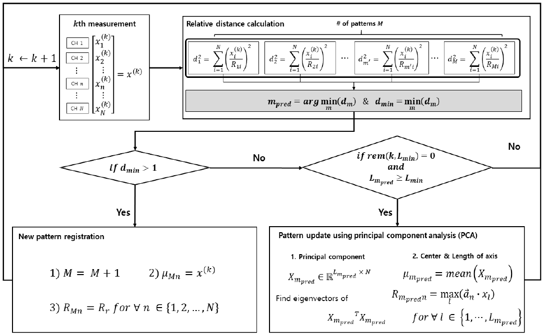 [Fig. 4]