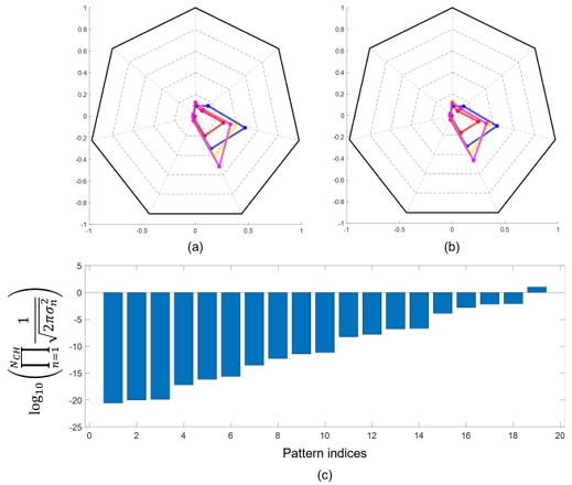 [Fig. 7]