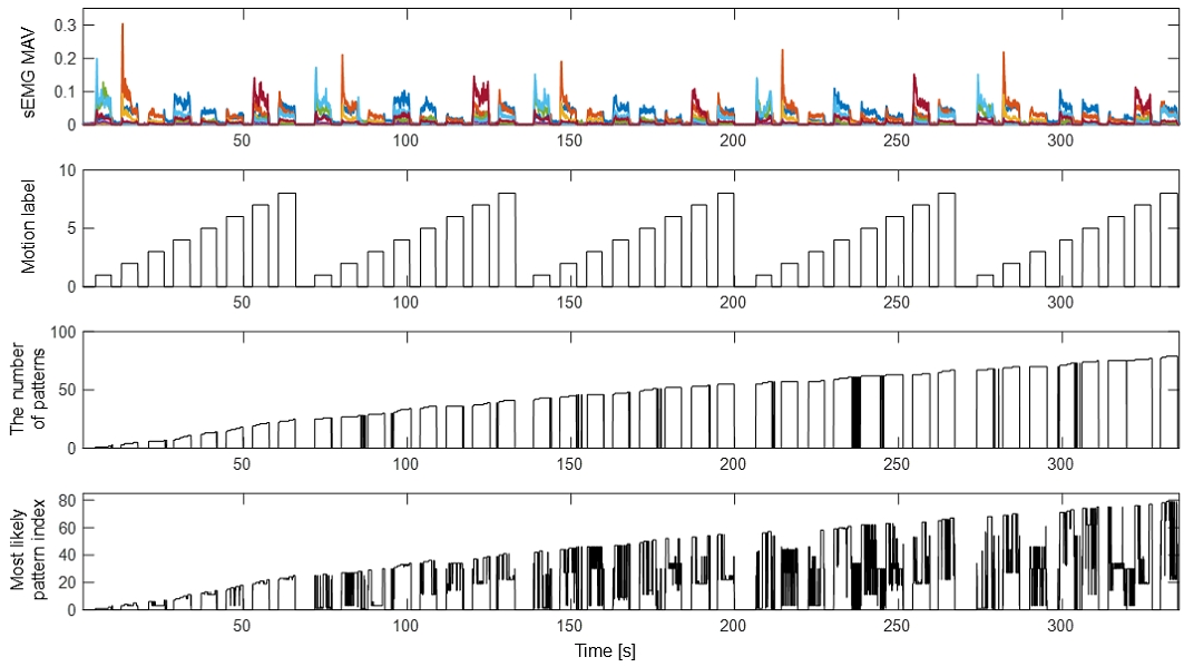 [Fig. 8]