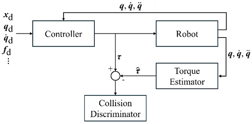 [Fig. 1]