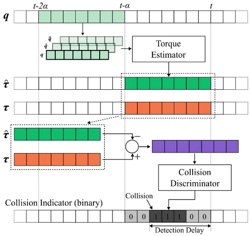 [Fig. 2]