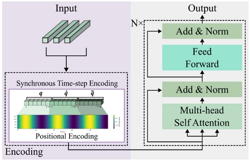 [Fig. 3]