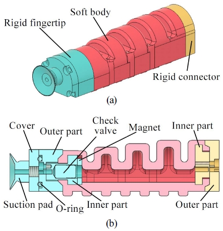 [Fig. 2]