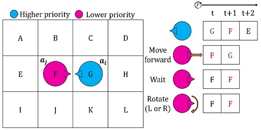 [Fig. 3]