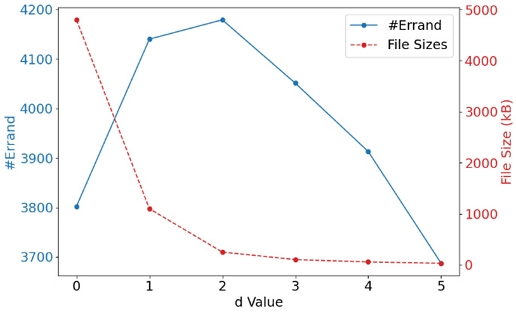 [Fig. 6]