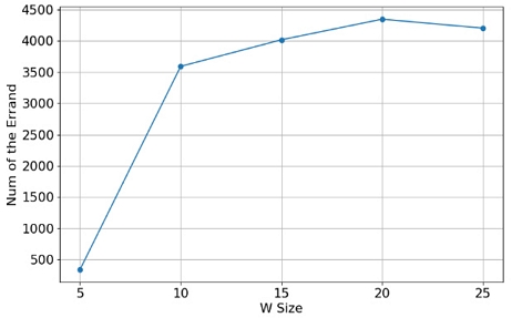 [Fig. 7]