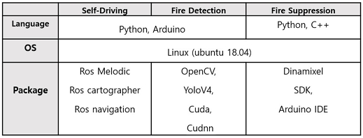 [Fig. 2]