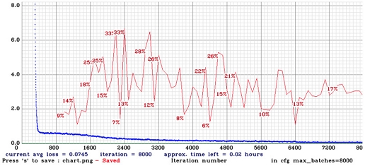 [Fig. 3]