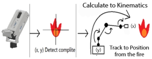 [Fig. 9]