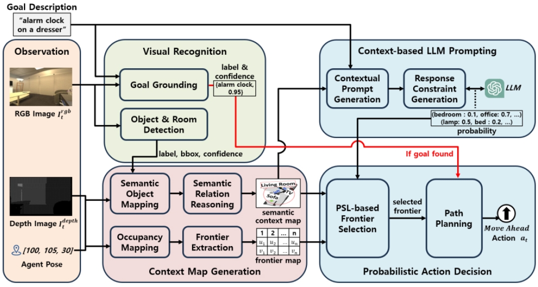 [Fig. 2]