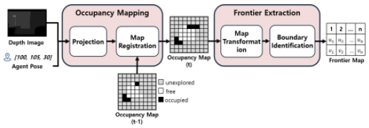 [Fig. 4]