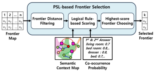 [Fig. 7]