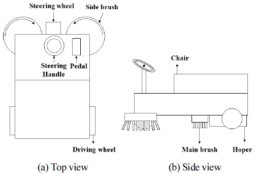 [Fig. 2]