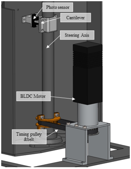 [Fig. 3]