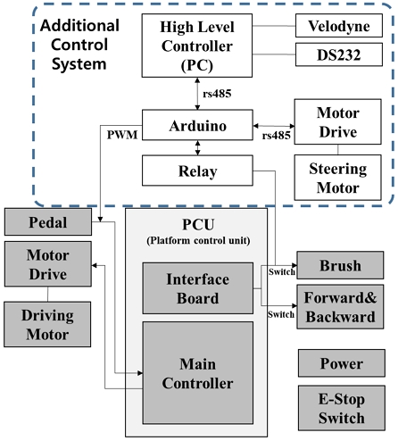 [Fig. 4]