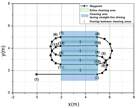 [Fig. 7]