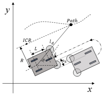 [Fig. 8]