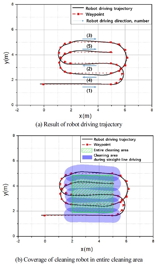 [Fig. 10]