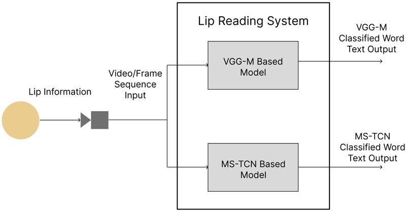 [Fig. 1]