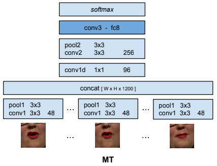 [Fig. 2]