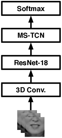 [Fig. 3]