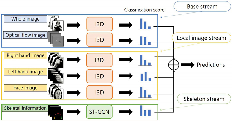 [Fig. 2]