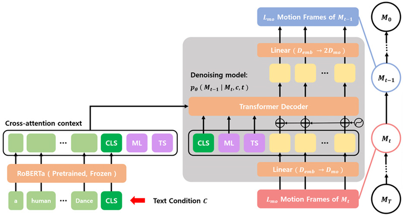 [Fig. 3]