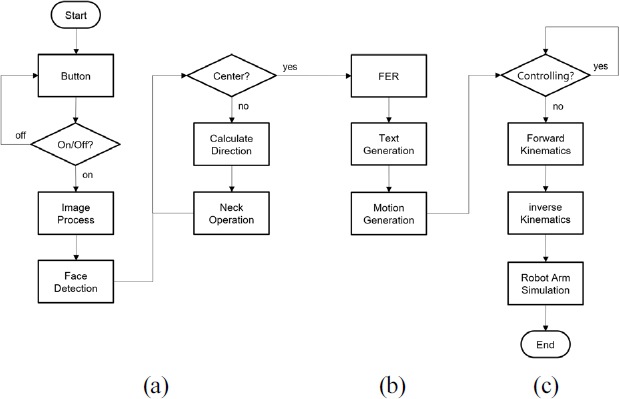 [Fig. 6]