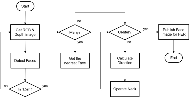 [Fig. 8]