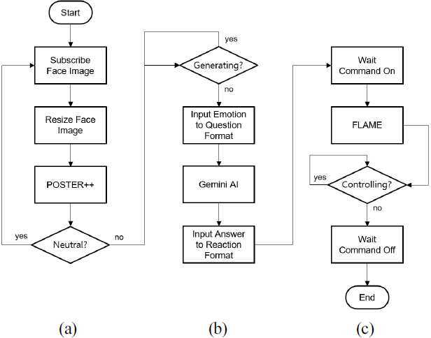 [Fig. 9]