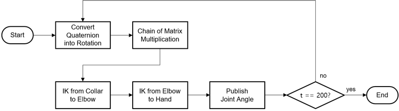 [Fig. 10]